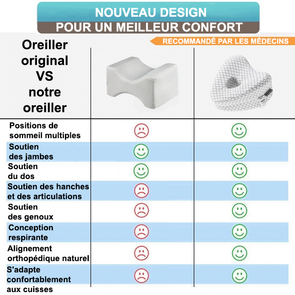Oreiller Orthopédique pour Genou pour Dormeurs Latéraux – Image 6